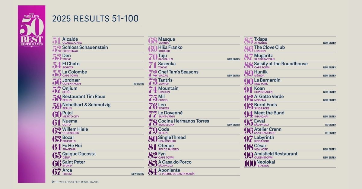 World’s 50 Best Restaurants 2025 – 50 to 100