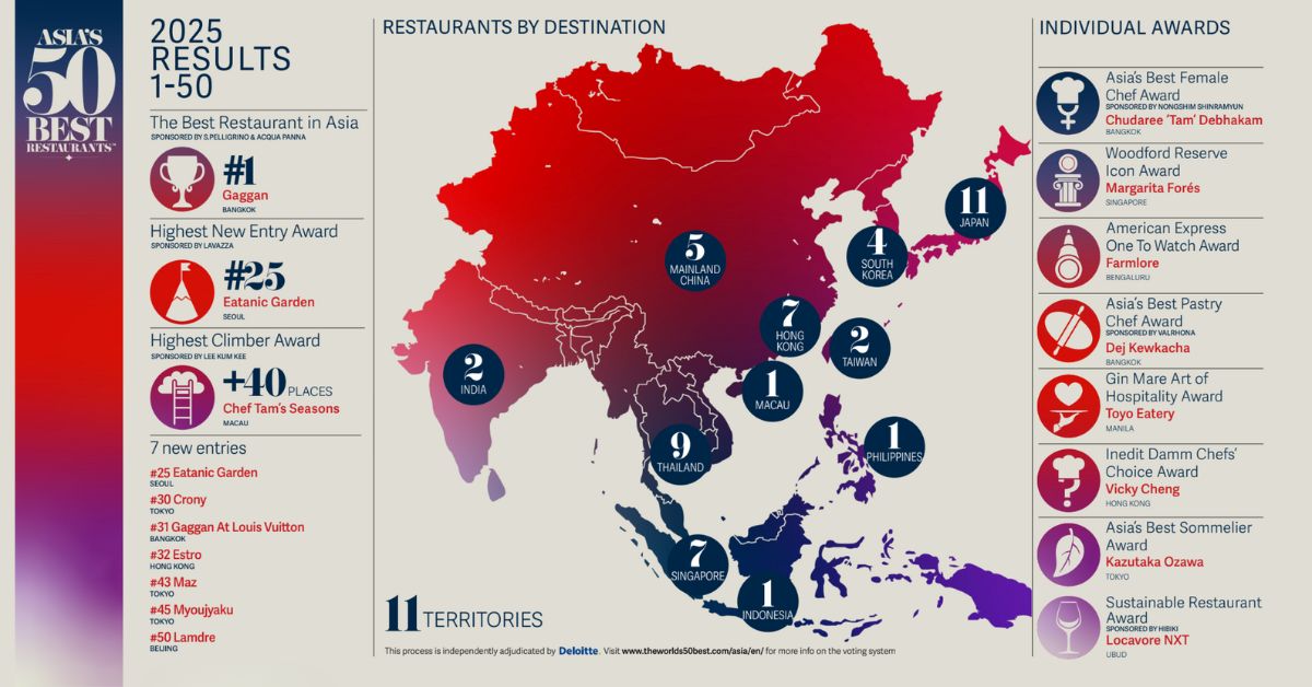 Other Notable Winners at Asia’s 50 Best Restaurants 2025
