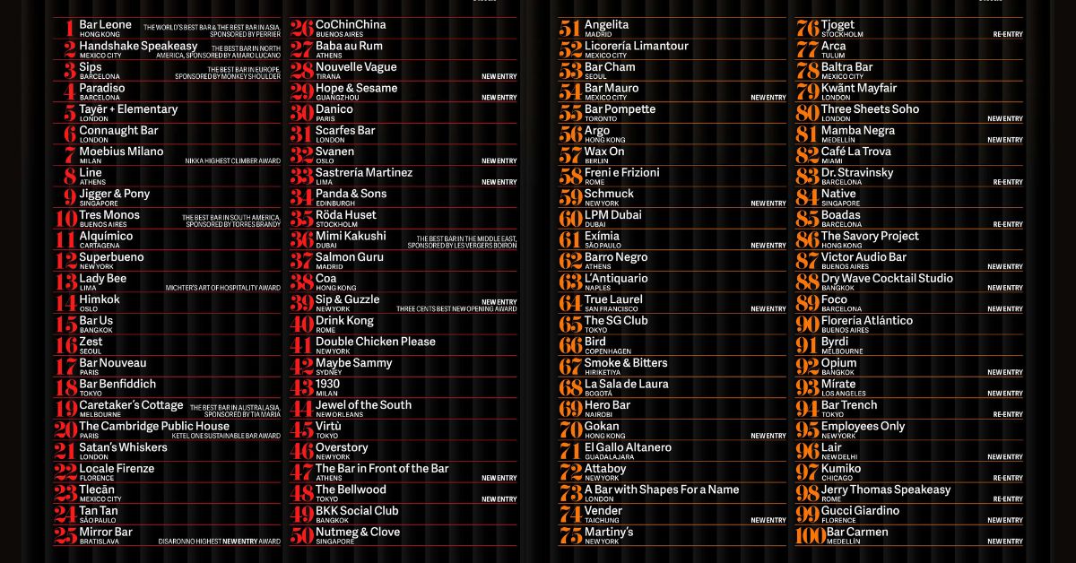 The World’s 50 Best Bars 2025: Two Singapore Bars On The List, The Rise of “No Reservations”